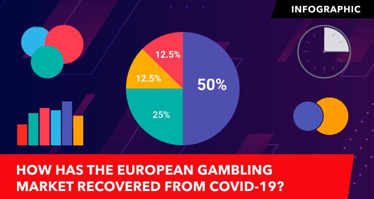 How Has the European Gambling Market Recovered from COVID-19 in Terms of Revenue?