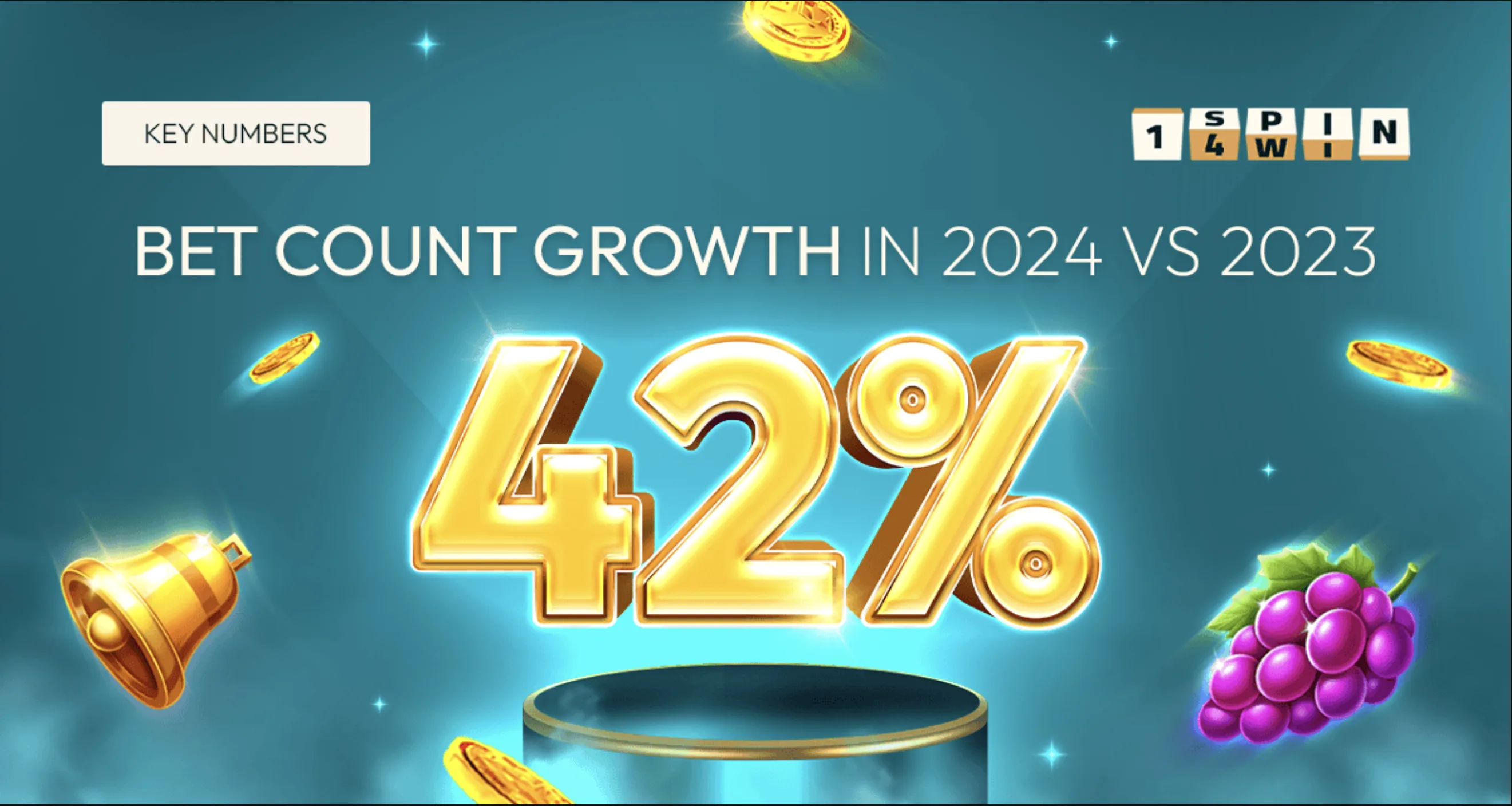 1spin4win records outstanding 42% growth in bet count for 2024